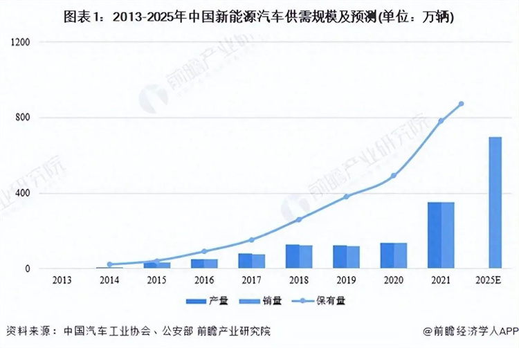 汽車首超房地產，成為我國第一經濟支柱！