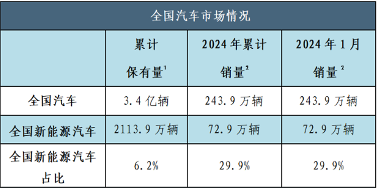 高中生走技術(shù)路線，往汽車新能源方向發(fā)展怎么樣？