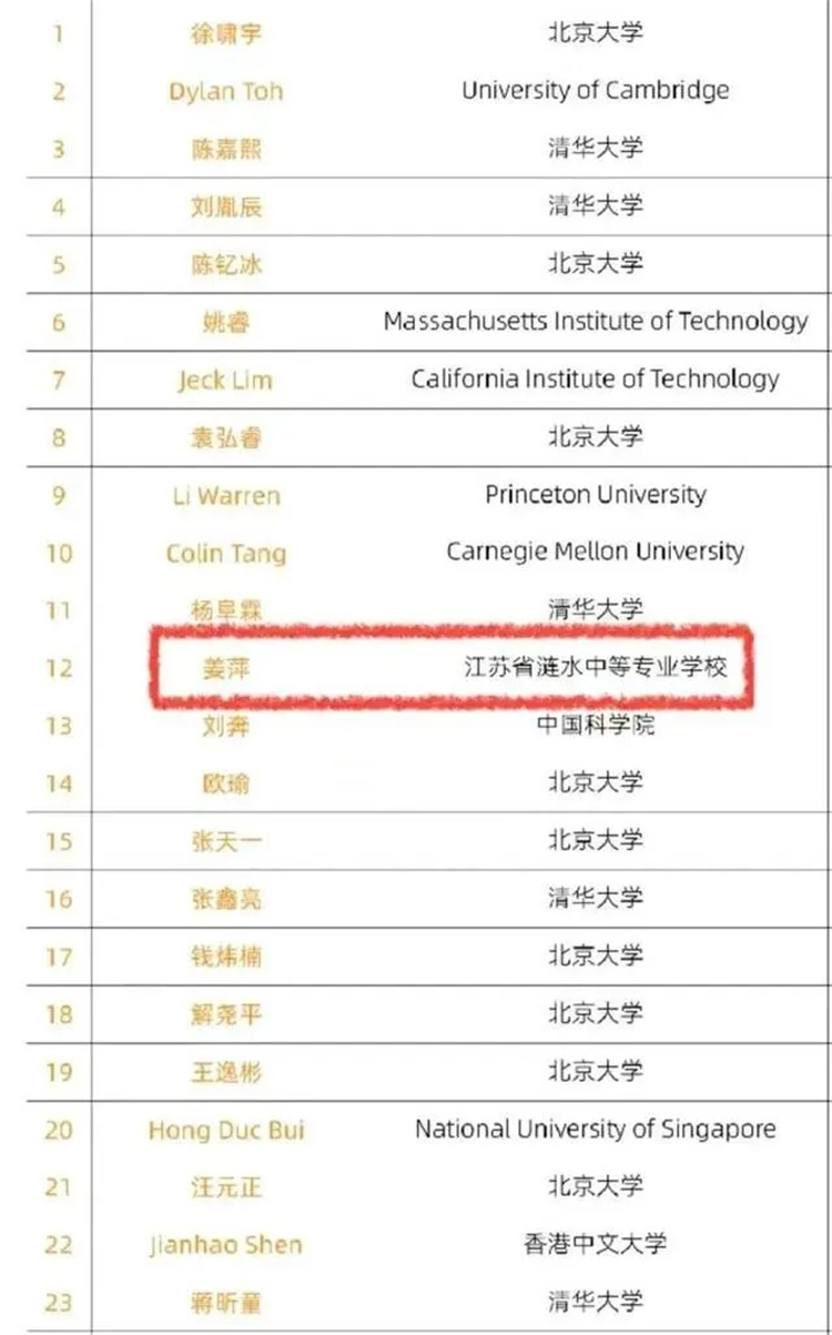 17歲中專生閃耀全球數(shù)學(xué)競賽！選擇職校，同樣出彩！