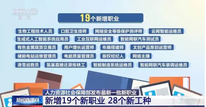 高中文憑也能逆襲？19個新職業(yè)“入編”，“智能網(wǎng)聯(lián)”、“數(shù)字經(jīng)濟”成為新標(biāo)簽！