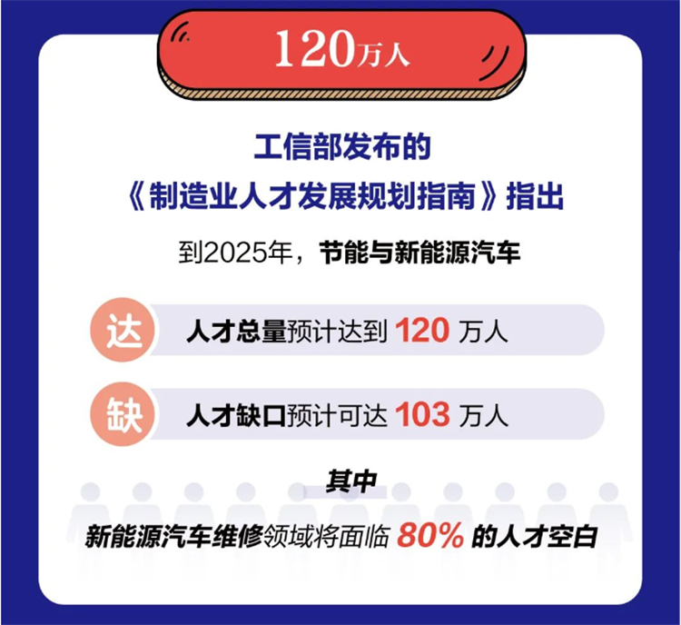 新能源汽車市場崛起！想要踏足新能源汽車行業(yè)的機會來了！