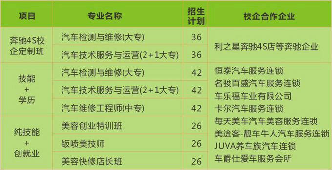 西安萬通2018年春季名企定制班專業(yè)一覽