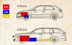 前驅(qū)車和后驅(qū)車有什么區(qū)別？哪個(gè)好？