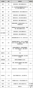 裁員潮+1179萬畢業(yè)生，如何突破重圍找到理想工作？